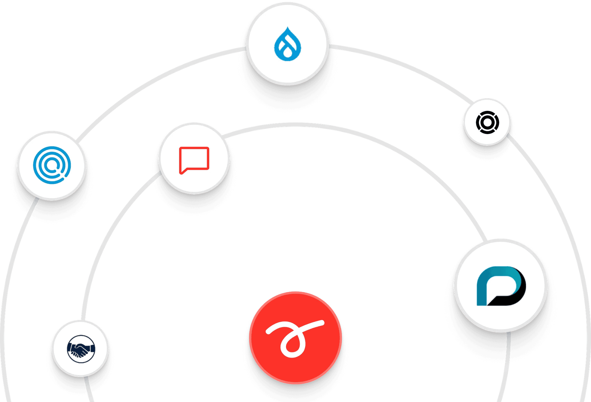 Integration tools